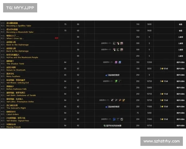 魔兽8.0:声望任务奖励攻略 魔兽8.0:声望任务奖励攻略